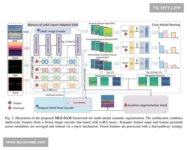 由于多模态大模型的语义化调度 体育直播信号调度平台在现阶段实现无人化初探